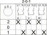 ŁUK E25-74 2-0-1 Łącznik krzywkowy TH35