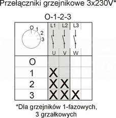 ŁUK E16-62 0-1-2-3 Łącznik krzywkowy