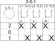 ŁUK E25-74 2-0-1 Łącznik krzywkowy TH35