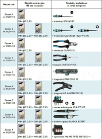 JBC 2,5/3 (100szt)+JBC 2,5/5 (100szt) Zestaw promocyjny 2