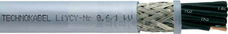 LIYCY 2x0,5 /1kV nr szary Przewód do elektroniki ekranowany