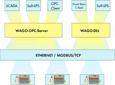 759-311 SERWER OPC DO MODBUS/TCP