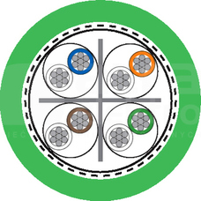 ETHERLINE TORSION kat7 Przewód teleinformatyczny