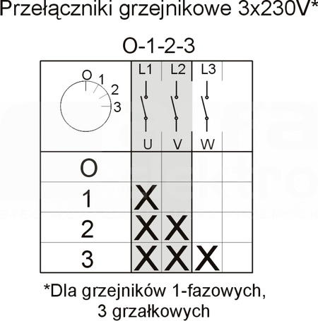 ŁUK E16-62 0-1-2-3 Łącznik krzywkowy