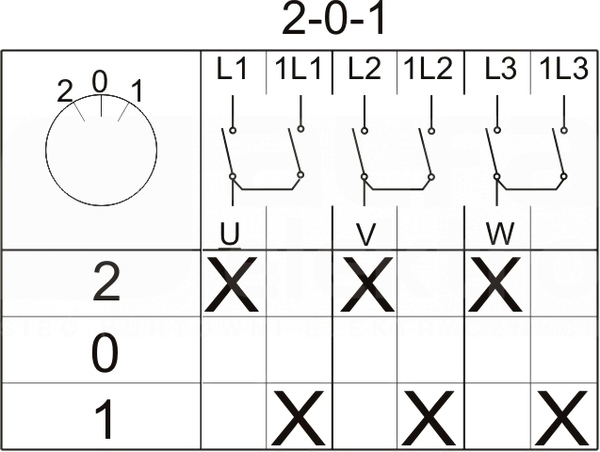 ŁUK E25-74 2-0-1 Łącznik krzywkowy TH35