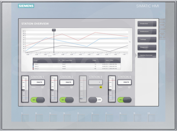 SIMATIC KTP1200 BASIC PANEL TFT 12 Panel operatora dotykowy