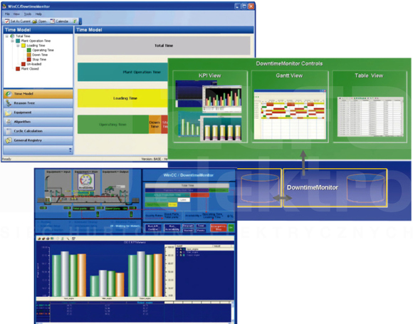 SIMATIC WINCC DOWNTIME MONITOR V7.0 SP1 Oprogramowanie do wizualizacji