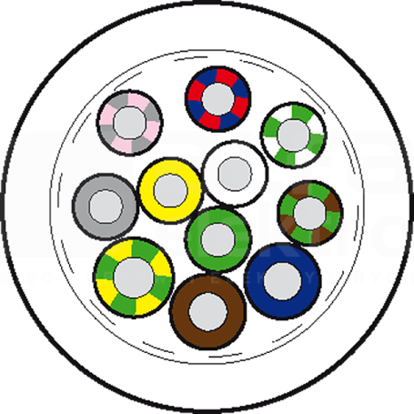 PUR/PVC-JB 8x0,34+3x0,75 50m Przewód
