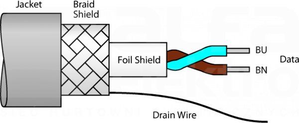 CABLE FBY-OG/SD-250M Kabel do sieci FIELDBUS
