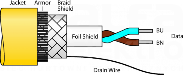 CABLE FBA-YE/SD 100M Kabel do sieci FIELDBUS