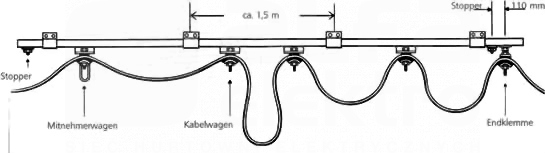 EKZ 30-50 CABEL TROLLEY Klema końcowa