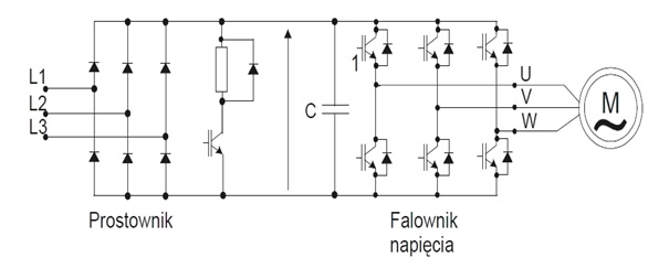 układ