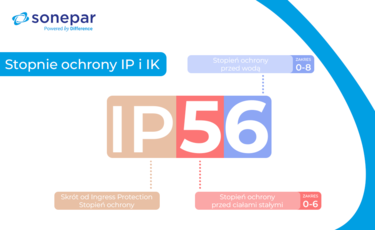 Stopnie ochrony IP i IK – jak odczytać oznaczenie i dobrać osprzęt